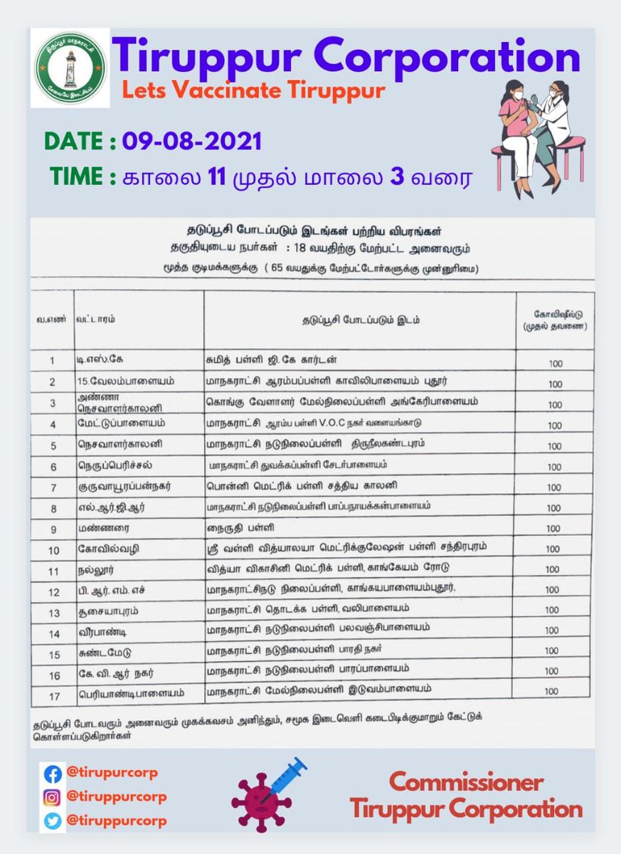 திருப்பூர் மாநகராட்சி பகுதிகளில் நாளை (09.08.2021) பொதுமக்களுக்கான கொரோனா முதல் தவணை (Covishield) தடுப்பூசி காலை 11 மணி முதல் மாலை 3 மணி வரை  போடப்படும் விவரங்கள். 
#TCMC 
#TiruppurCorporation
<a href="/kranthi_tweet/">kranthi kumar P</a> <a href="/tiruppurcorp/">Tiruppur Corporation</a>