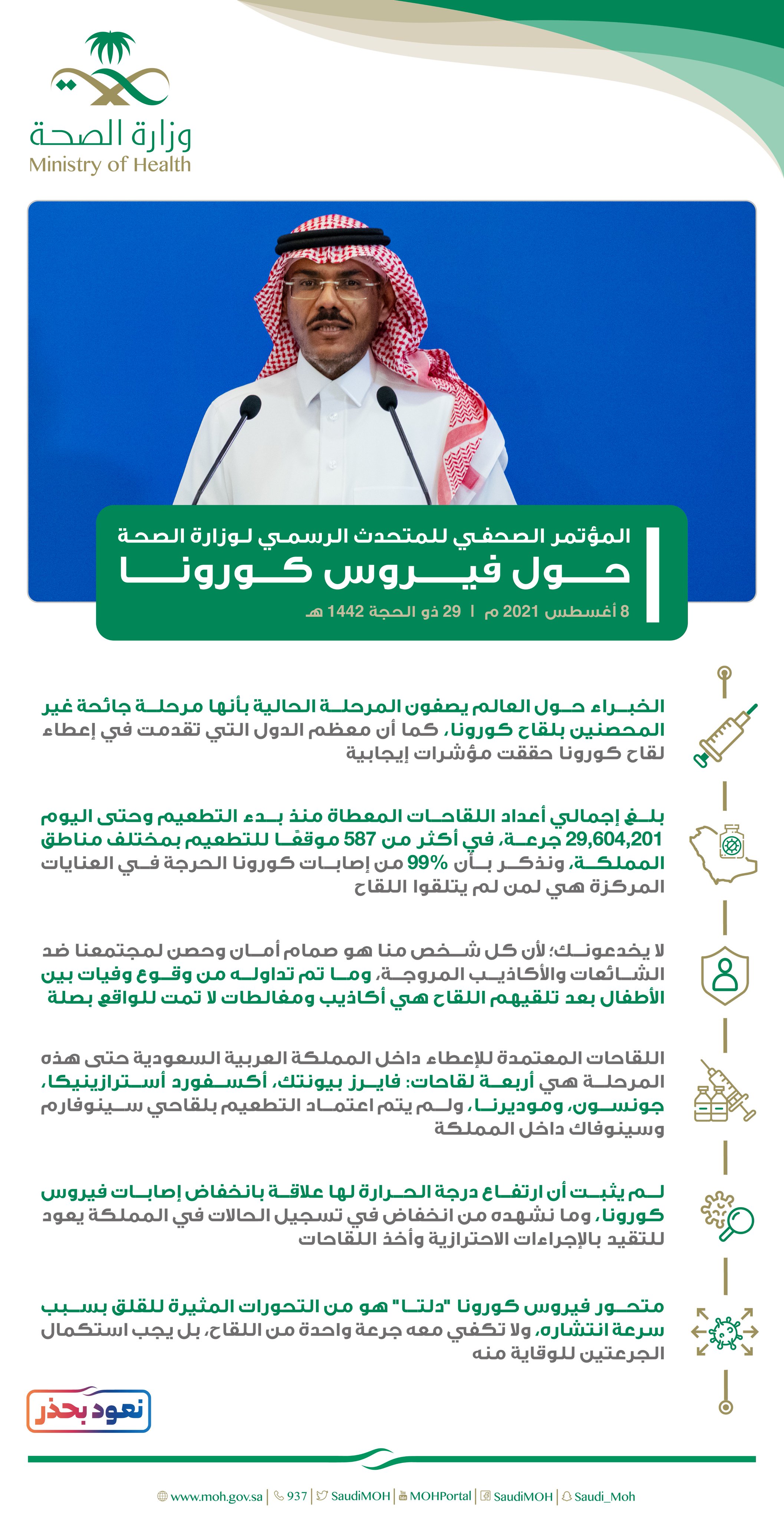 في كورونا عدد السعودية اليوم لقاح جرعات التطعيم ضد