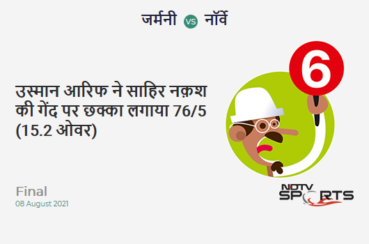 NDTVIndia_Live's tweet photo. उस्मान आरिफ ने साहिर नक़श की गेंद पर छक्का लगाया 76/5 (15.2 ओवर) #GERvNOR https://t.co/0ZBXFFdTsj