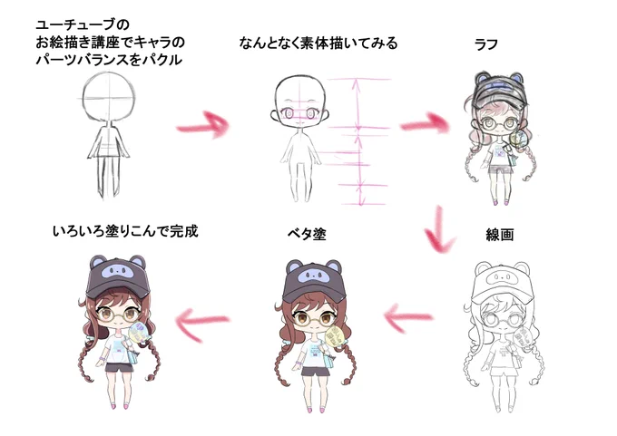 いつもの作業工程の記録 