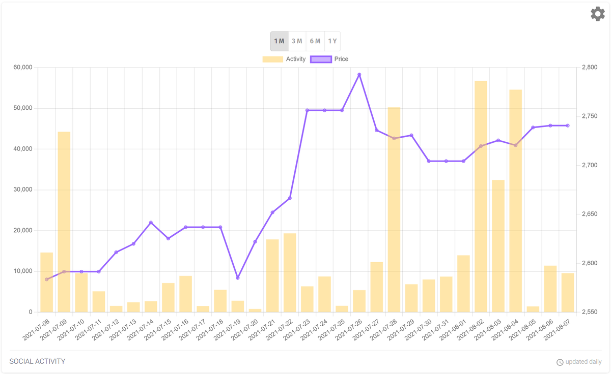 Chart Owl (@ChartOwl) / Posts / X