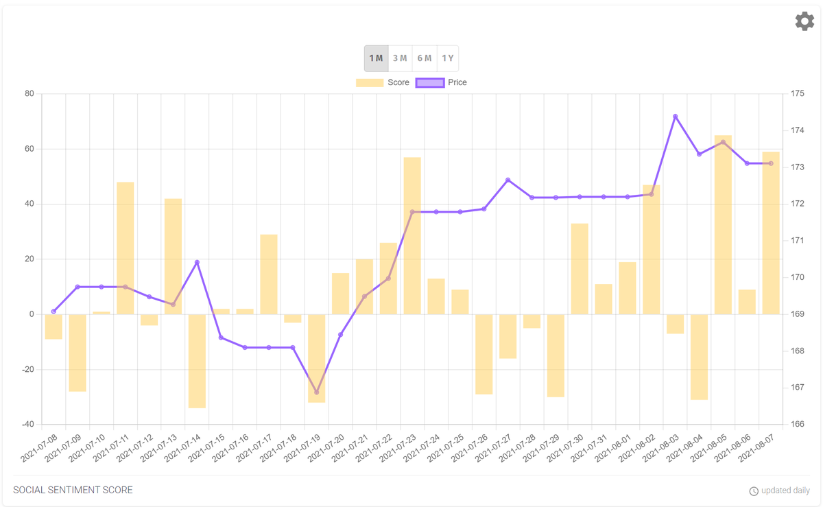 Chart Owl (@ChartOwl) / Posts / X