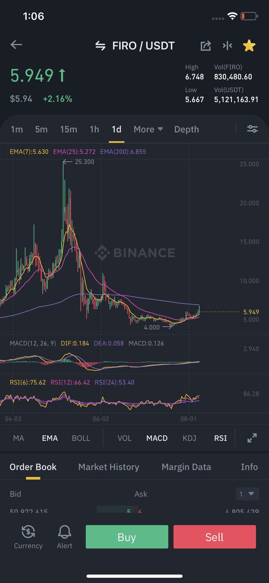 $firo undervalued gem🚀🚀🚀