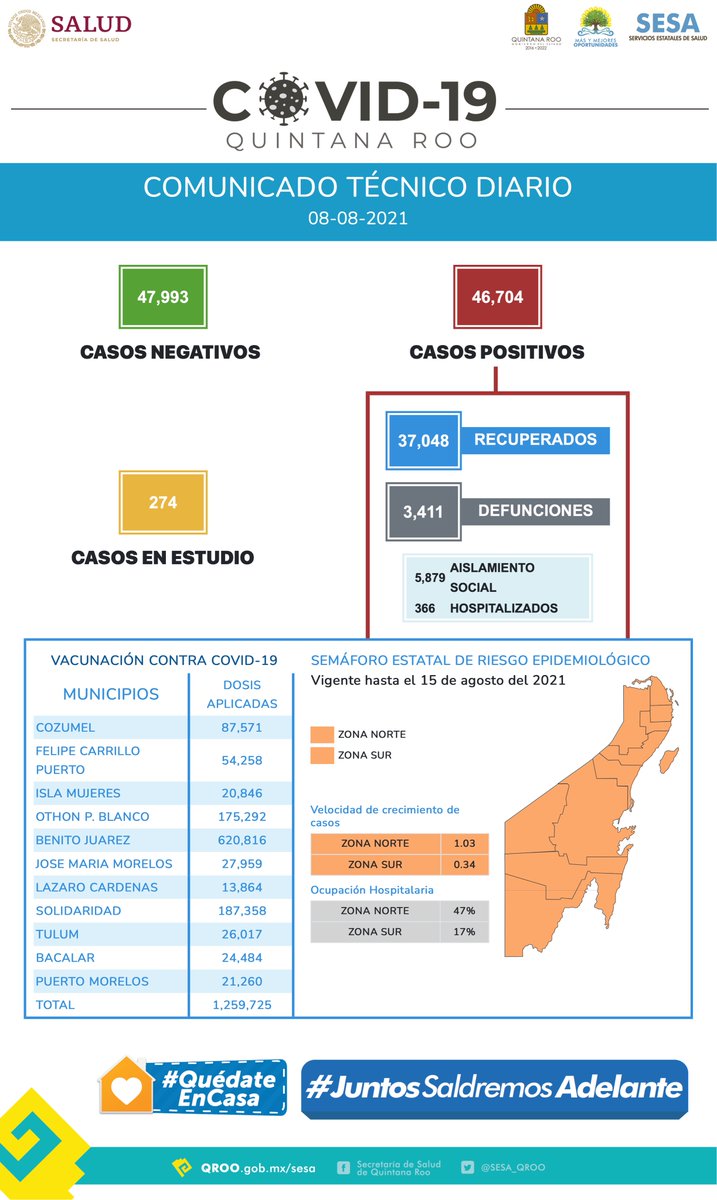 Es fundamental continuar con los hábitos de higiene para prevenir enfermarnos. Las vacunas ayudan a disminuir manifestaciones graves de COVID-19 pero con o sin vacuna puedes enfermar. Cuídate por ti, por tu familia y por tu comunidad.