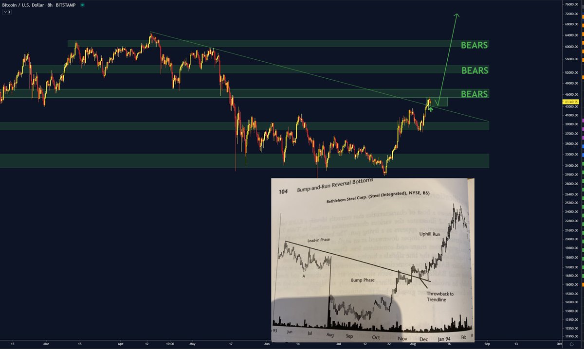 PROBABLY NOTHING TO SEE HERE!
#Bitcoin