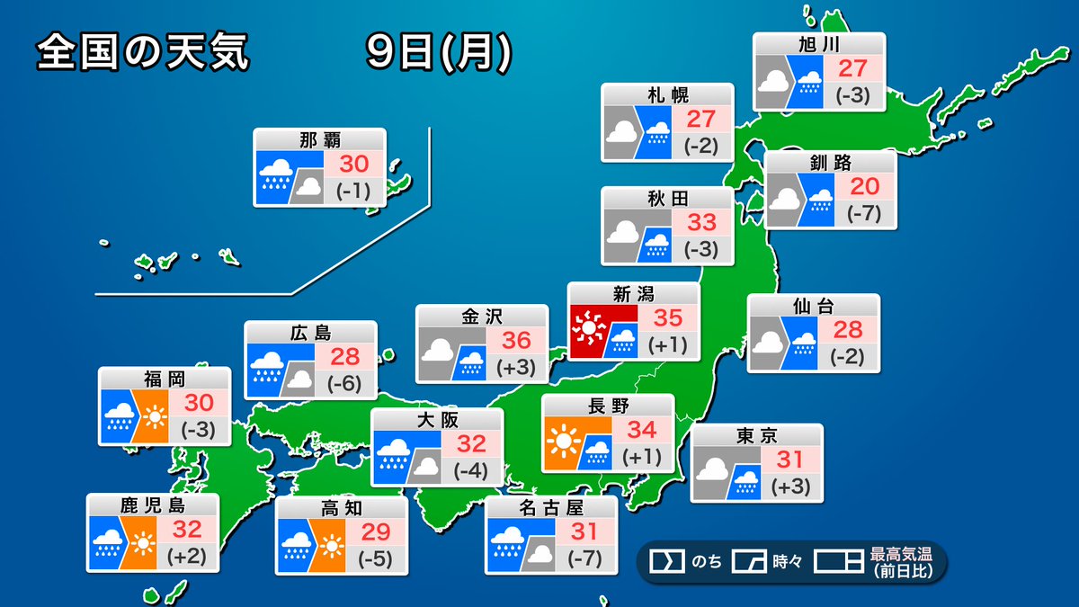 ウェザーニュース 今日の天気予報 三連休最終日の8月9日 月 は 台風9 号が温帯低気圧の性質に変わる過程で発達し 全国の広い範囲で荒れた天気になるおそれがあります 中心から離れた所で暴風が吹いたり激しい雨の降るおそれがあるため警戒して ウェザーニュース 今日の天気予報 三連休最終日の8月9日 月 は 台風9 号が温帯低気圧の性質に変わる過程で発達し 全国の広い範囲で荒れた天気になるおそれがあります 中心から離れた所で暴風が吹いたり激しい雨の降るおそれがあるため警戒して