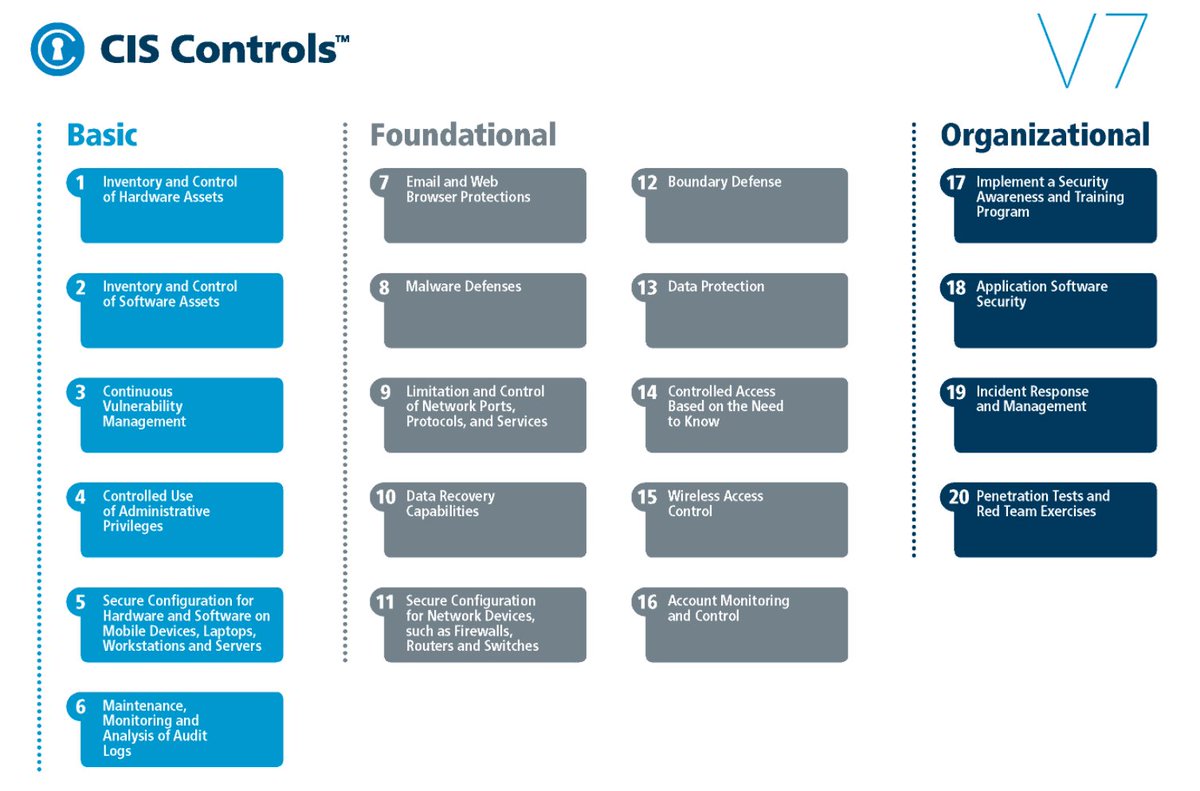 nicolaferrini's tweet image. Eliminating IoT vulnerabilities using #CISBenchmarks and #AzureDefenderforIoT techcommunity.microsoft.com/t5/azure-defen…