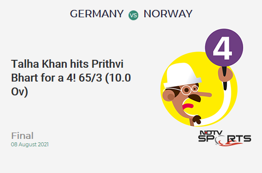 CricketNDTVLive's tweet photo. Final: Talha Khan hits Prithvi Bhart for a 4! 65/3 (10.0 Ov) #GERvNOR https://t.co/8aiMWzx15z
