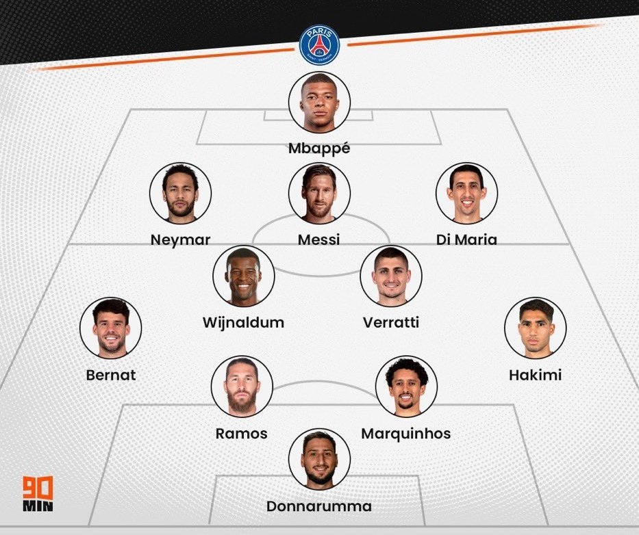 OficialSala12's tweet image. Vai ser proibido pegar o PSG no FIFA.