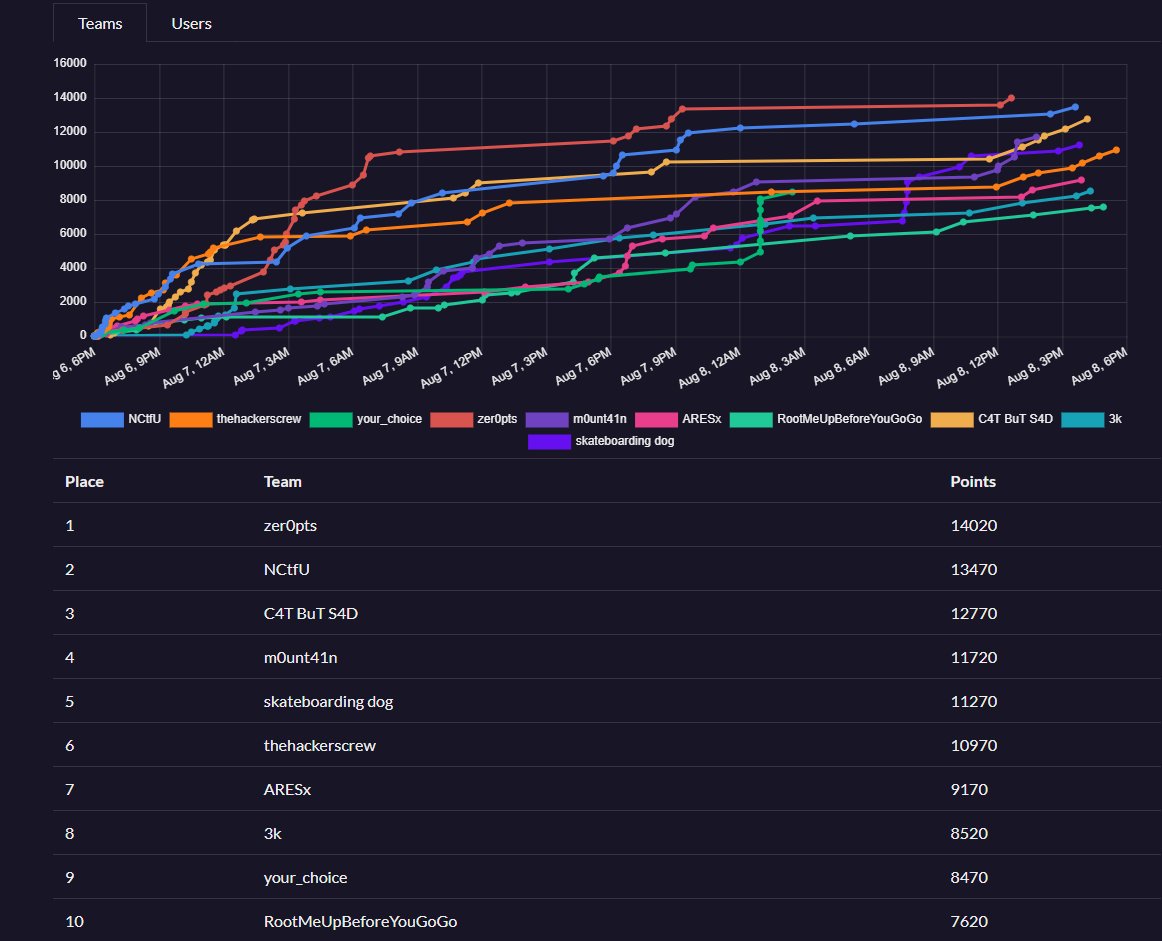 The WINRaRs tweet media