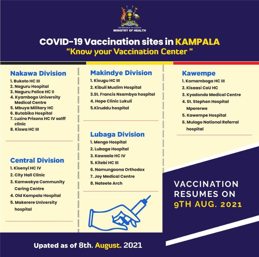 ElijMwesigwa's tweet photo. Covid-19 Vaccination resumes on 9th Aug. 2021 #KnowYourVaccinationCenter #InKampala @MinofHealthUG https://t.co/FhuAeRWMRo