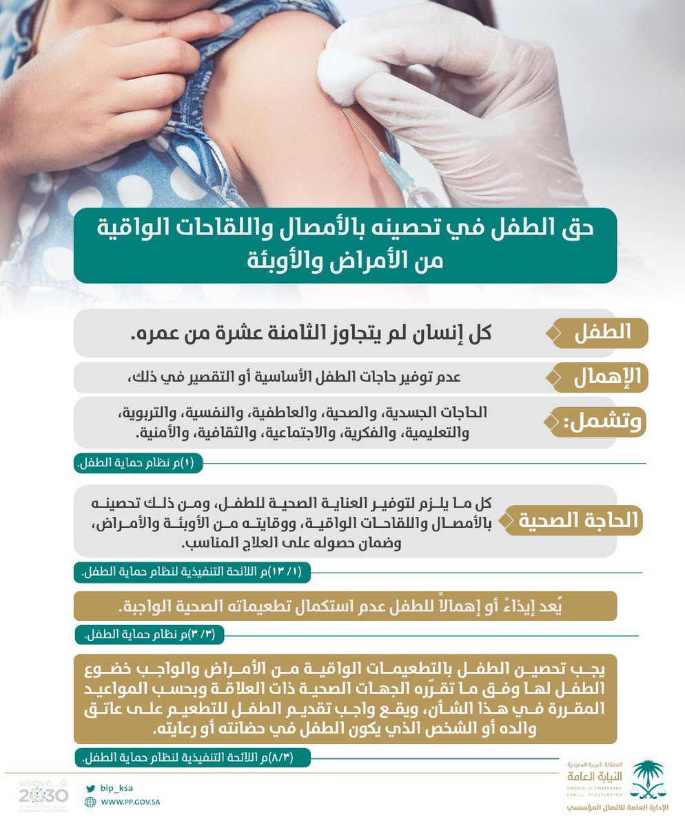 ppgovsa's tweet photo. #النيابة_العامة
عدم تحصين الطفل بالتطعيمات الواقية من الأمراض بحسب المواعيد المقرّرة من الجهة المختصة في هذا الشأن، يُعد حالة إهمال ترقى لترتّب المُساءلة القانونية. https://t.co/dCJkTJZxr9