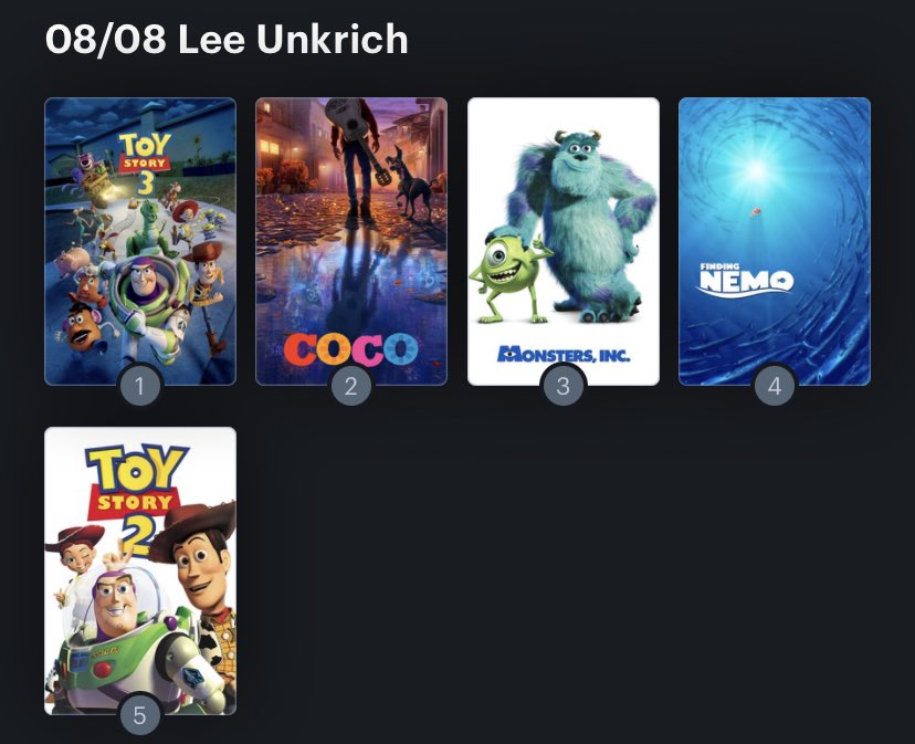 Hoy cumple años el director Lee Unkrich (54). Happy Birthday ! Aquí mi Ranking: 