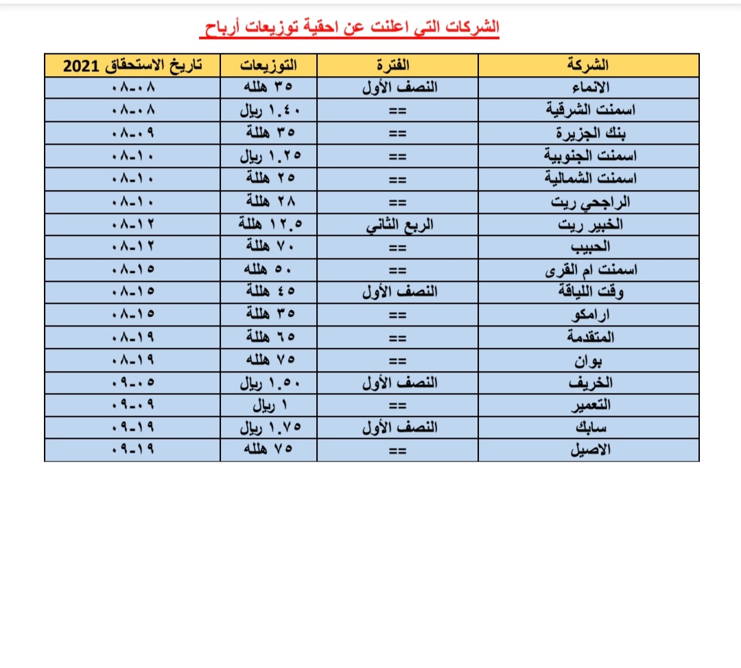 @ نخبة المحللين @ tweet media