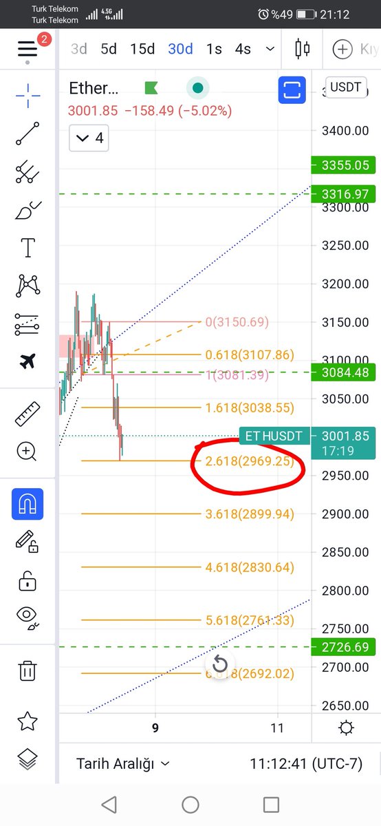 grafiksmuhendis's tweet image. #etheruim neden 2969 $ &apos;a indi?