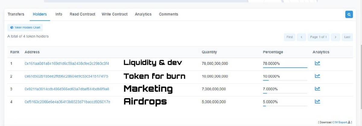 Diamondusdt99's tweet photo. We have moved our token in preparation for a fairlaunch

Are you ready for 1000x???🚀🚀🚀 https://t.co/97dmNFM1ro