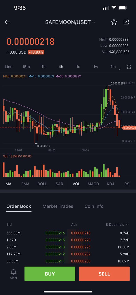 PapaRug (We Were Right⚠️📉) tweet media