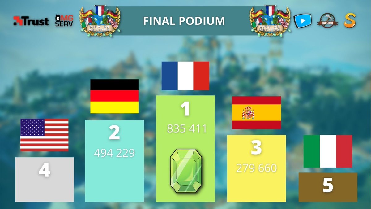 CityOfNationsMC's tweet image. GG !!!!!