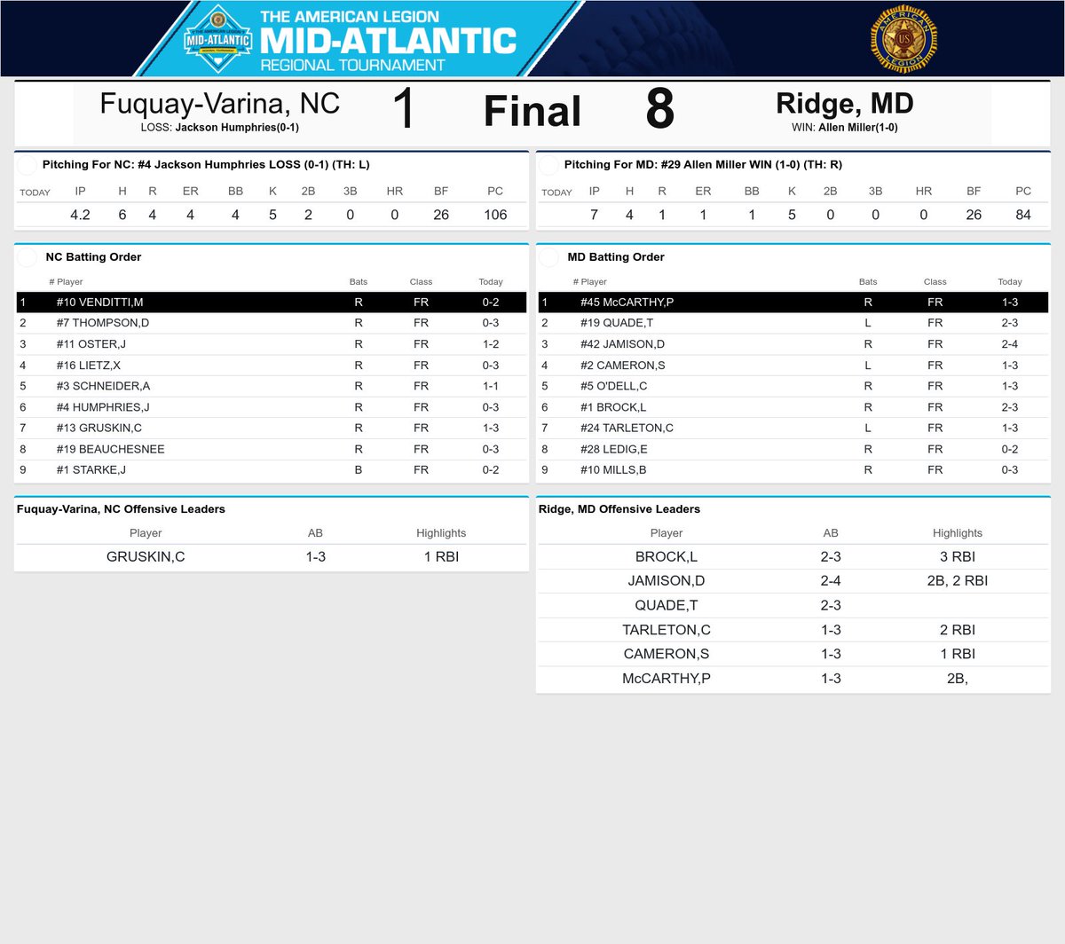 FINAL <a href="/legionbaseball/">American Legion Baseball</a>