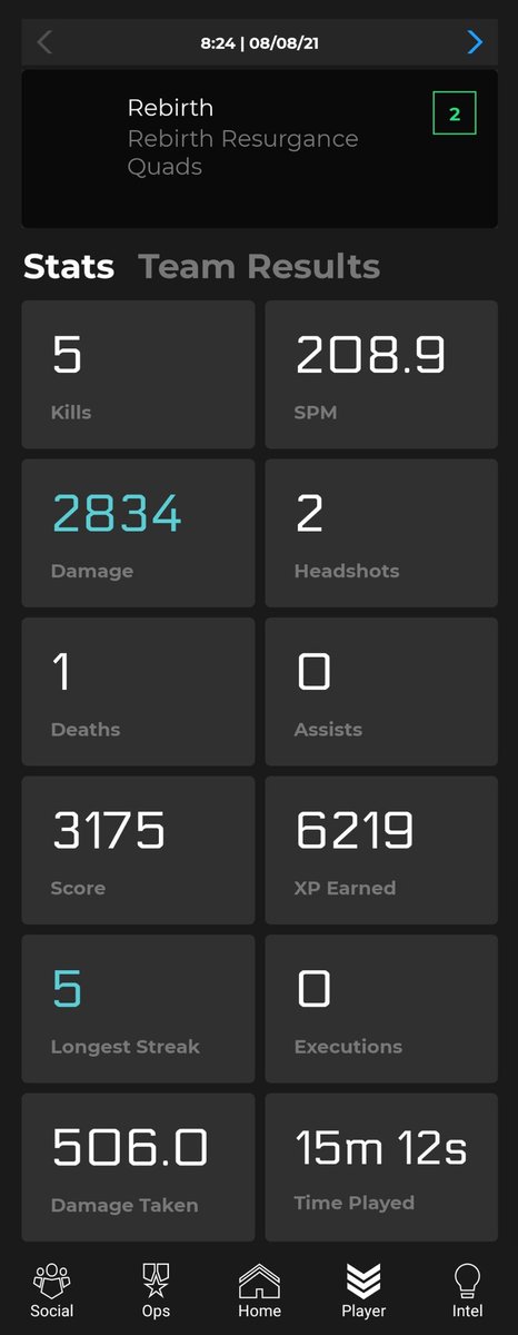 Vickyt931's tweet photo. When you play rebirth QUADS on your own and come 2nd 😳 https://t.co/0GLckCk3WM