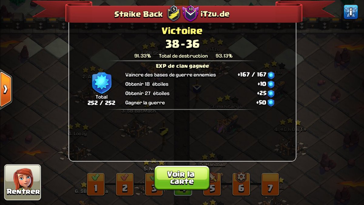 A nice day 4! We are well on our way to the top 64 !