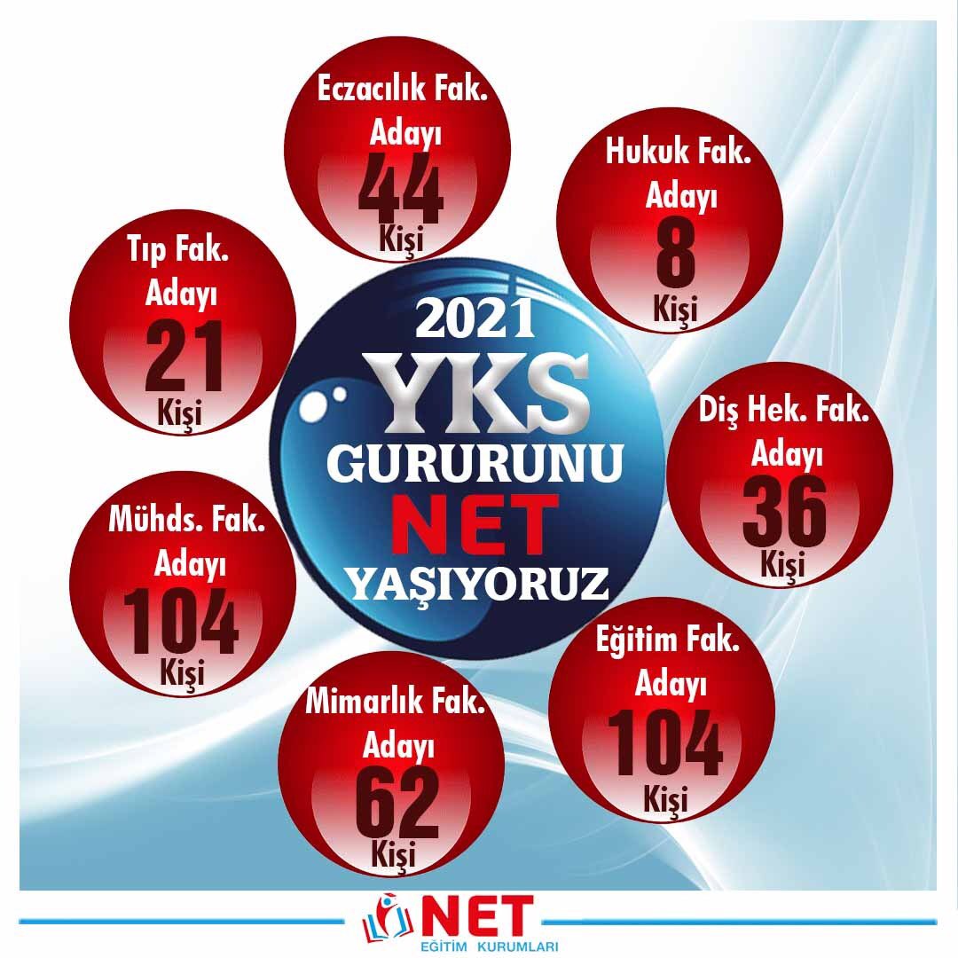 net_egitim's tweet photo. #2021YKS gururunu NET yaşıyoruz. NET’te #başarı bir gelenektir. 
#konya https://t.co/vB0UnA8pSc
