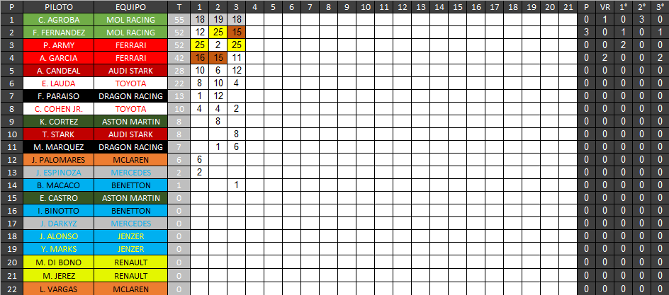 Formula 1 SIM tweet media