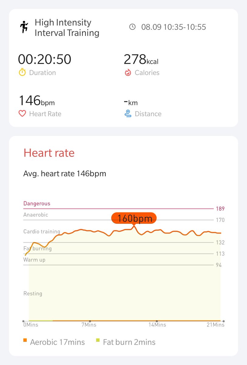 Off the record, but still try to keep it up since hiit does help me to lose weight and better healthy lifestyle.