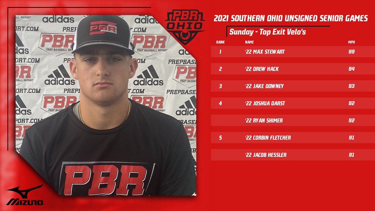 Prep Baseball Ohio tweet media