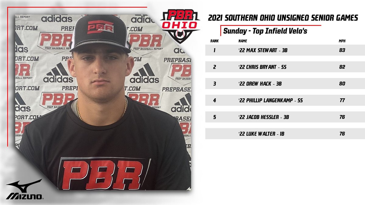 Prep Baseball Ohio tweet media