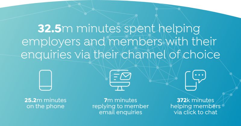 Link Group (@link_group) on Twitter photo Our Services team are the first point of contact for two in every five Australian #superannuation members. We act as the face of super funds that we support with our end to end #memberengagement tools and services. 
Here's what our support looked like over the past 12 months. Our Services team are the first point of contact for two in every five Australian #superannuation members. We act as the face of super funds that we support with our end to end #memberengagement tools and services. 
Here's what our support looked like over the past 12 months.