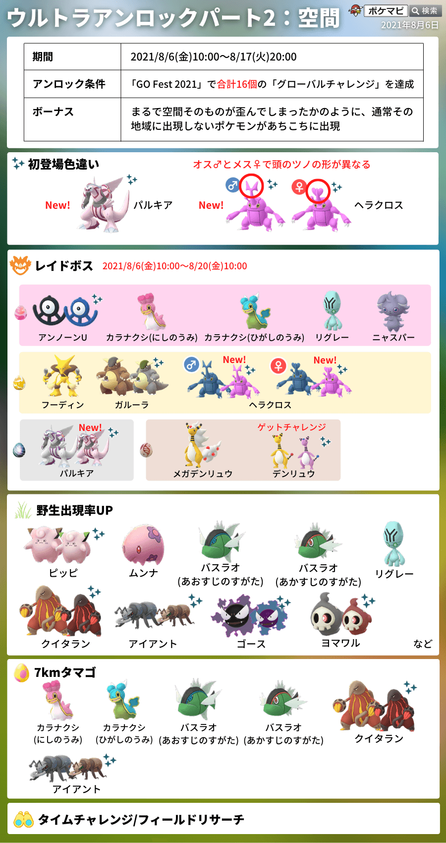 ポケモンgo攻略情報 ポケマピ 在 Twitter 上 今週のイベント 8 10 火 スポライ カラナクシ ひがしのうみ 捕獲時xp2倍 11 水 パルキアレイドアワー イーブイのコミュニティ デイ 14 土 午前2時 17 火 午前2時 週末のボーナス 14 土 15 日 各日11時