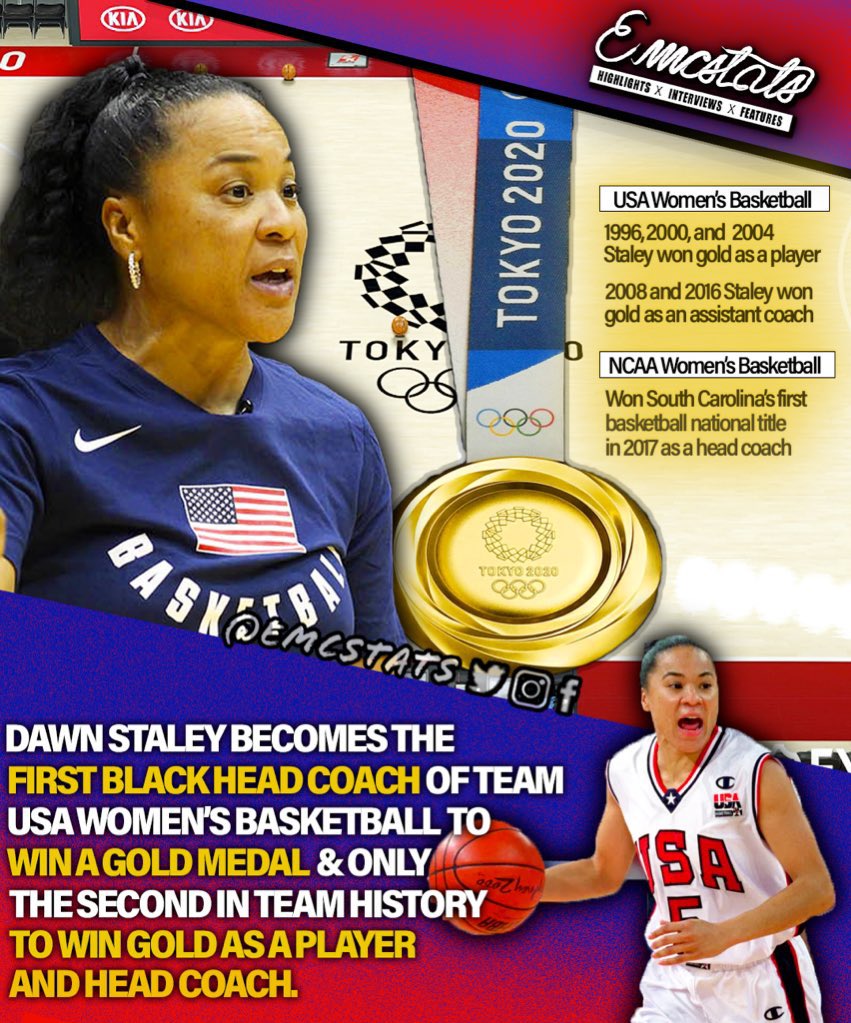 Dawn Staley is basketball royalty🥇🐐

#TeamUSA #USABasketball #Tokyo2020 #BlackExcellence #AnneDonovan #Olympics