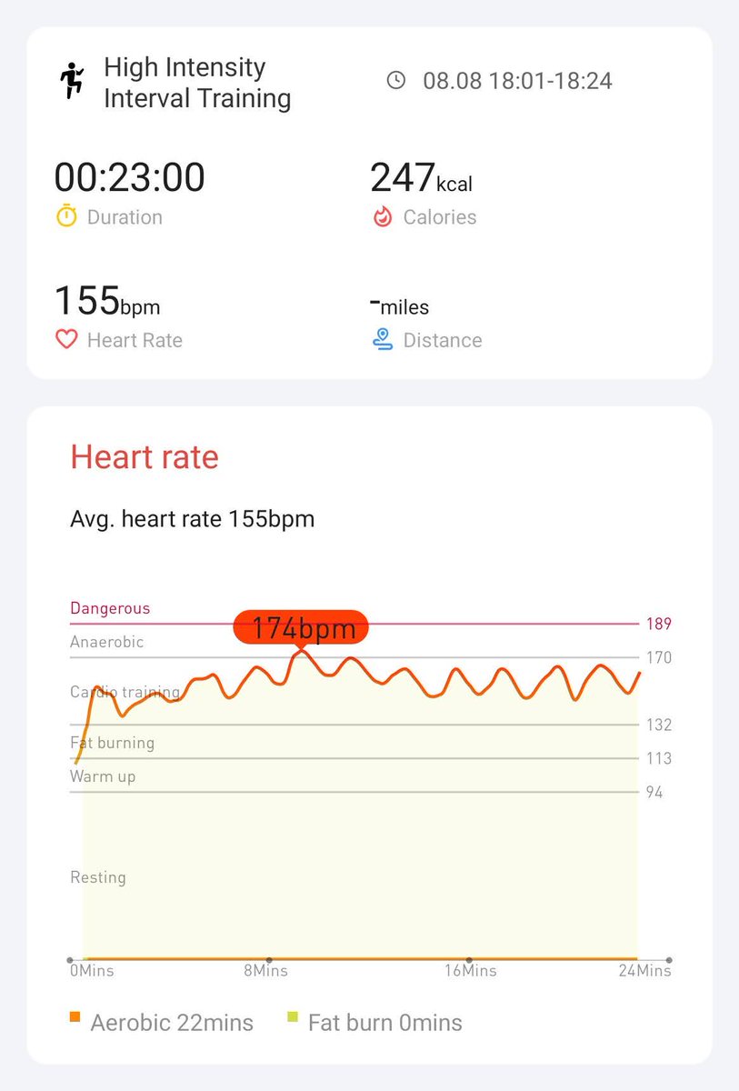 Day 17 - one more to go!
#hiitchallengewithTicWatchE3 
<a href="/Mobvoi_Official/">Mobvoi_Official</a>