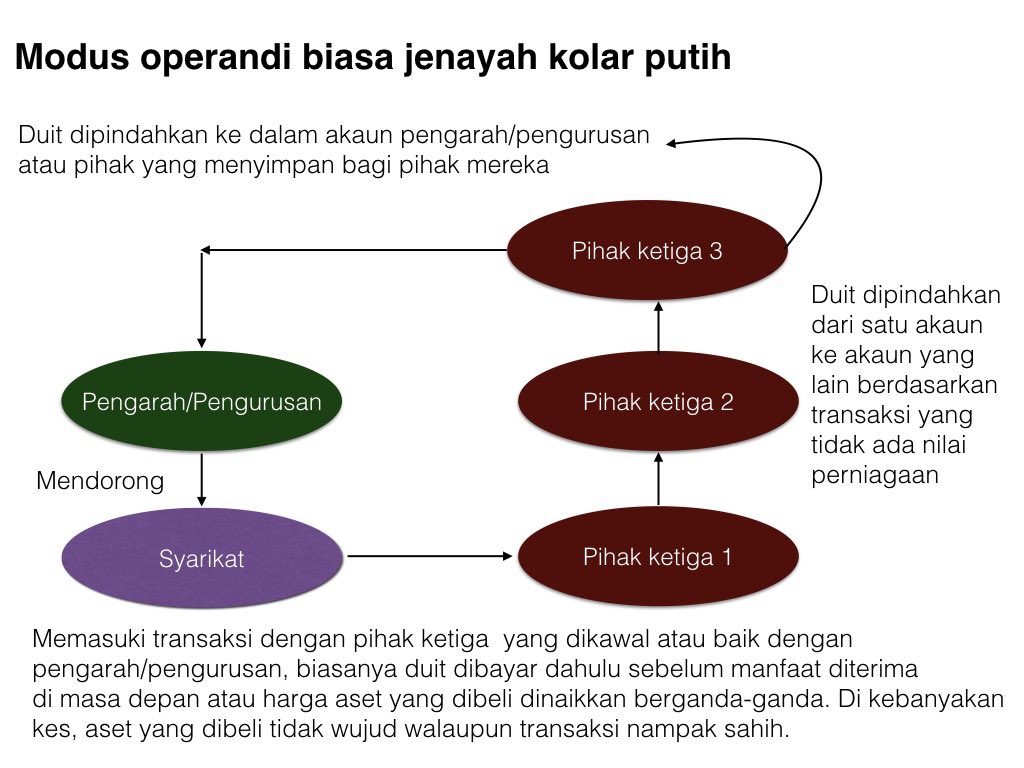 Hashtag Neraka Sur Twitter