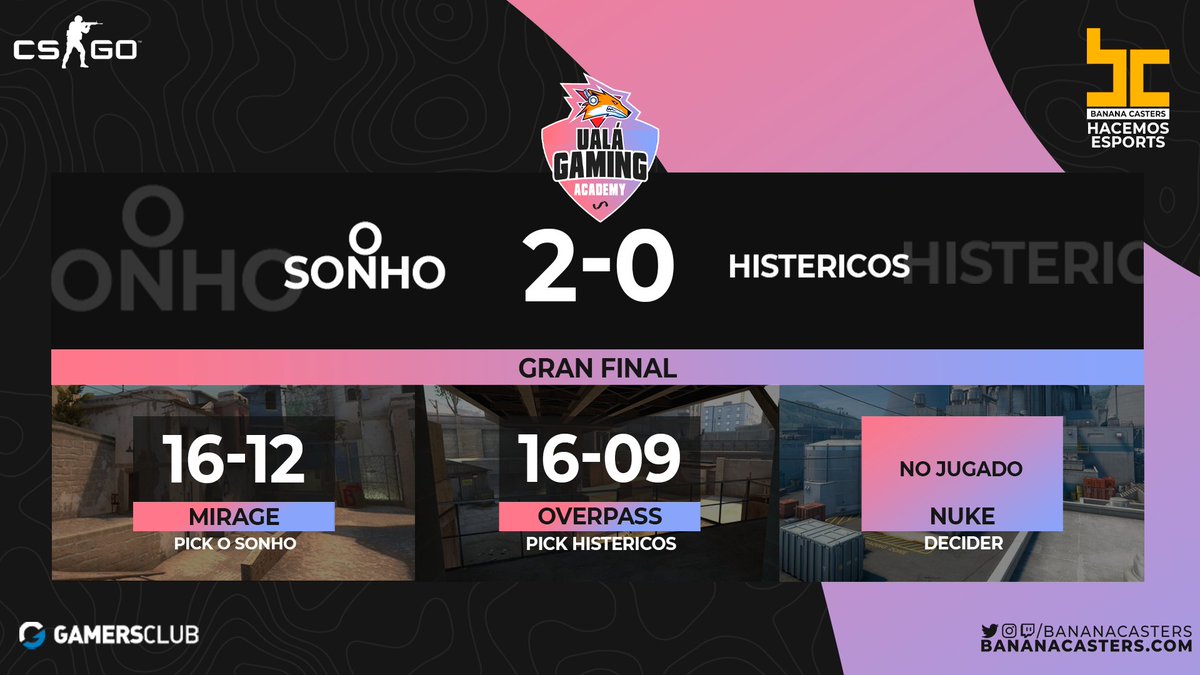 BananaCasters's tweet photo. #Resultado | #UalaGamingAcademy 

#OSonho se consagra campeón por 2-0 Global ante #Histericos por la @uala_arg Gaming Academy by @newpampasgg! Felicitaciones!

#Hacemosesports https://t.co/GhCGriTTzJ