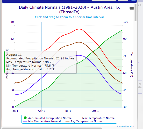 harrywx1999's tweet photo. @averytomascowx At least the averages start coming down in 3 days. 98.8 --> 98.7 after the 10th. #coolthoughts https://t.co/J8XbeMA0k7