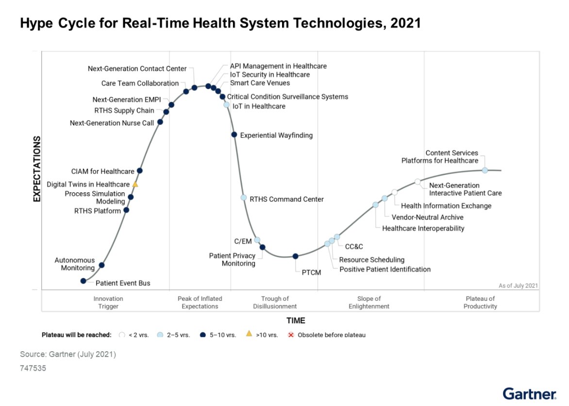 iot gartner hype cycle iot gartner hype cycle