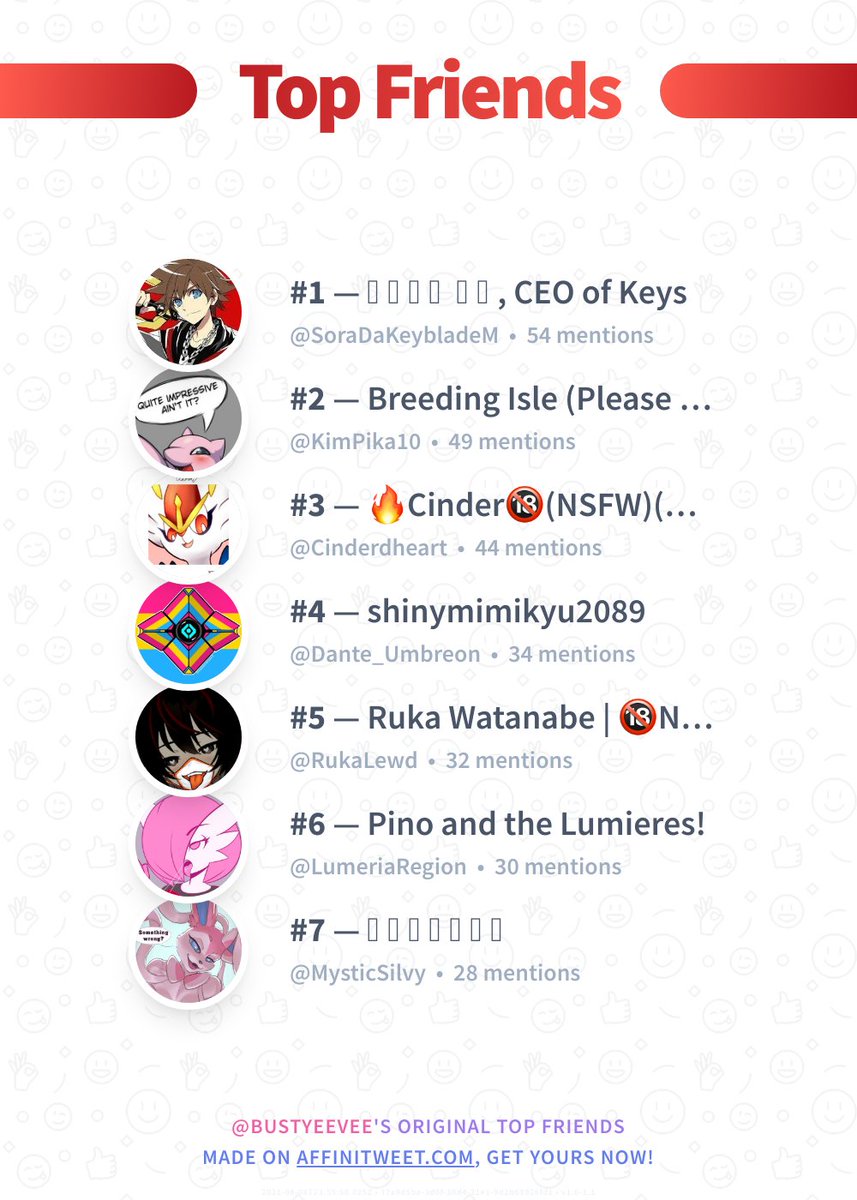 ✨ Top Friends

🥇 SoraDaKeybladeM
🥈 KimPika10
🥉 Cinderdheart
🏅 Dante_Umbreon
🏅 RukaLewd
🏅 LumeriaRegion
🏅 MysticSilvy

➡️ affinitweet.com/top-friends