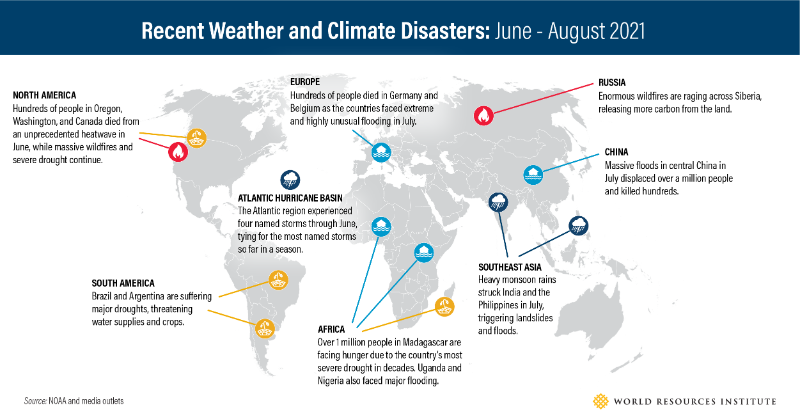 WRIClimate's tweet photo. Recent headlines about extreme weather read like science fiction—from widespread fires in the western US to deadly floods in the EU &amp; China. New @IPCC_CH report finds unequivocal link b/w human-caused emissions and extreme weather.