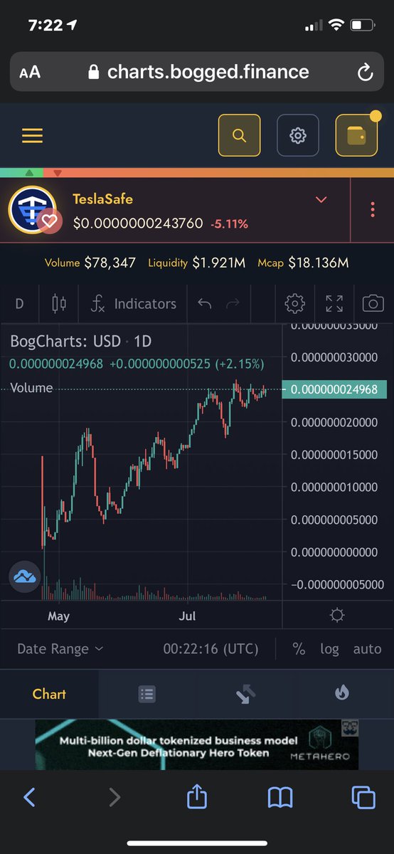 xcryptomedia's tweet image. Here’s is the #Teslasafe chart on the daily. We have some super nice consolidation going on right now. We are hovering right around the ATH and holding there pretty tightly. Make sure Follow @fuzionchain for new announcements of the protocol!