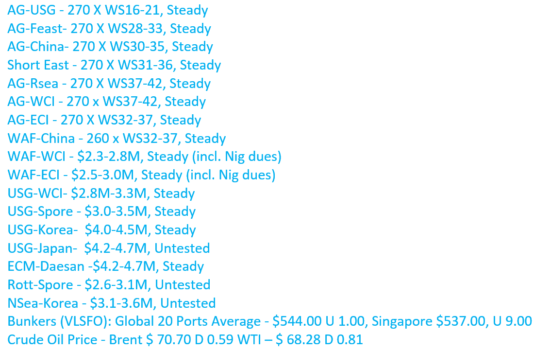 Assessments mod units  (2021), excldg AWRP
#OOTT #oil #tankers #Shipping #ships #Brokers #chartering #dirty #wet #ports #operations #vlcc #shippingindustry #Crude #CrudeOil #Bunker #Oil #Analytics #OPEC #energy #freight #CanadianOil #WTI #transport #IEA #Bloomberg #news #Splash