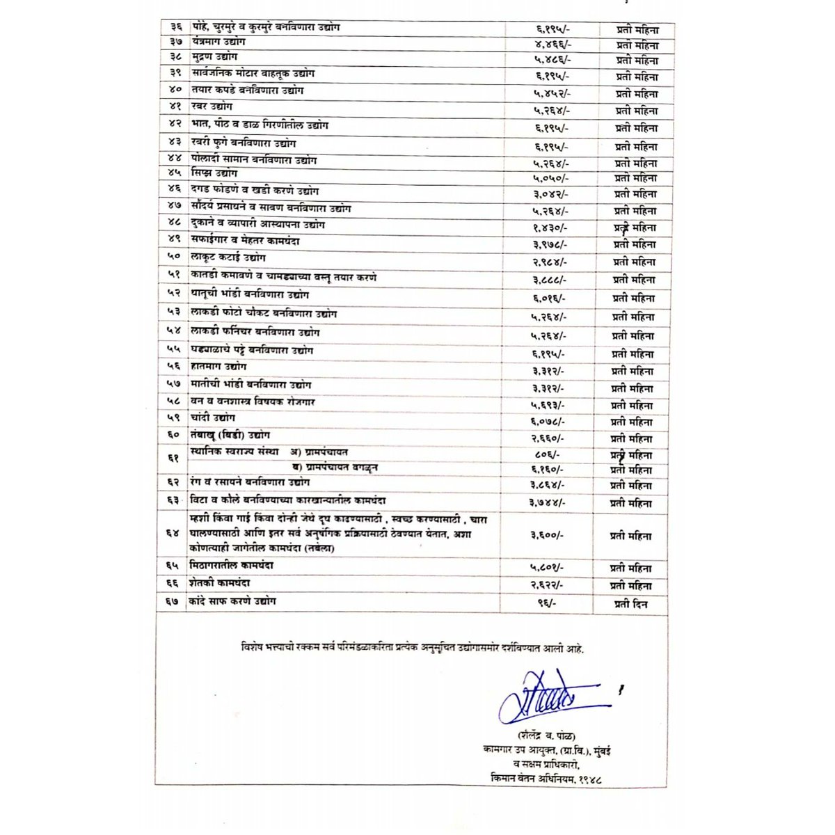 Maharashtra Minimum Wages VDA

👇

For Any Labour Law Queries and End to End HR Solutions Services

Connect Us
marketinghr@transienthr.com

#minimumwages
#vda
#labourcompliance
#hr
#transienthr