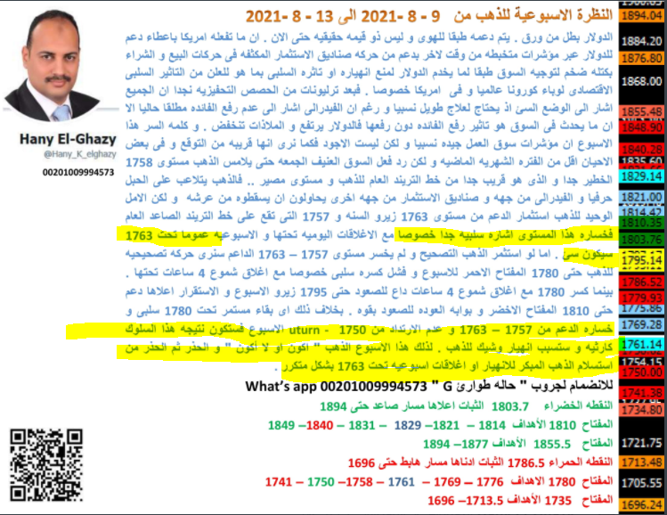 Hany_K_elghazy's tweet photo. سبحان الله .. ما اشارنا به فى التحليل الاسبوعى حدث بشكل تام.
انهيار الذهب بدء منذ اللحظه التى فقد السوق مستوى 1757 و فشل ينعكس من 1750.
و قد كان ماكان نزول سريع جدا انهيار.
الذهب الان تحت التريند الصاعد العام . و اى صعود حالى مجرد تصحيح و لعوده الذهب لايجابيته من جديد يحتاج وقت. https://t.co/dqrnuBc1jR