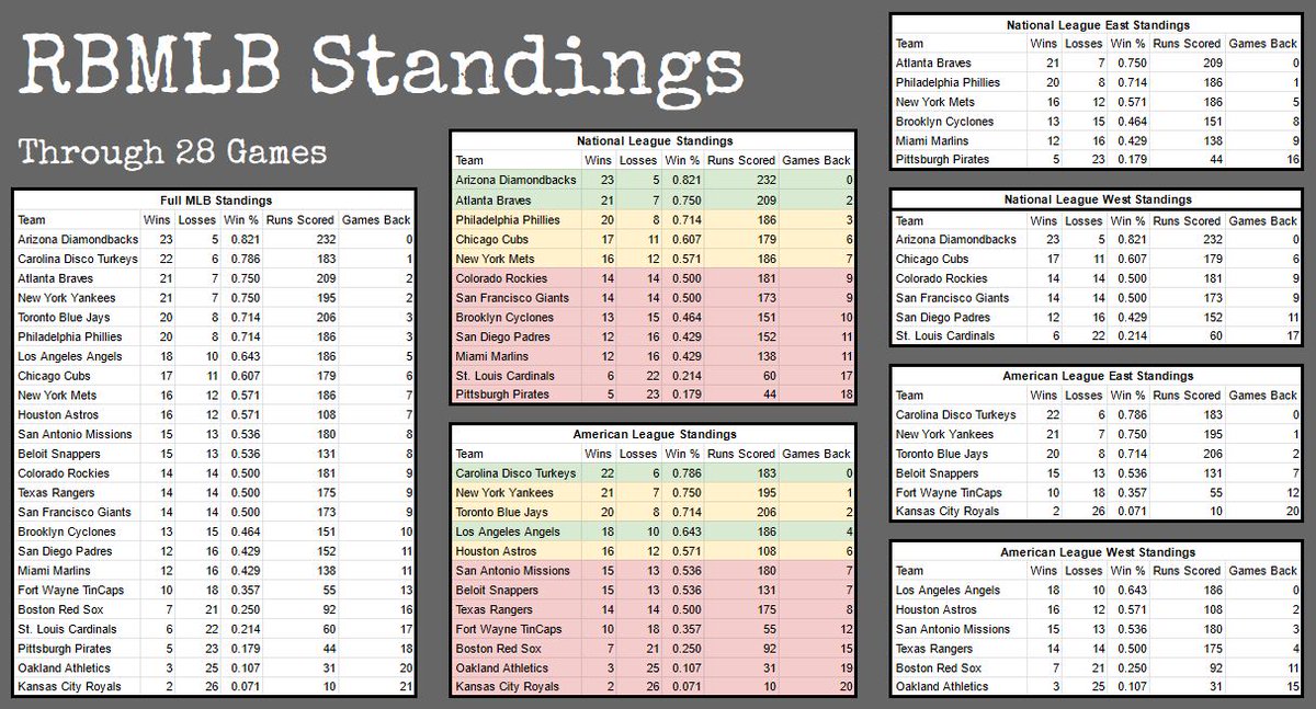 Retro Bowl MLB Commissioner tweet media