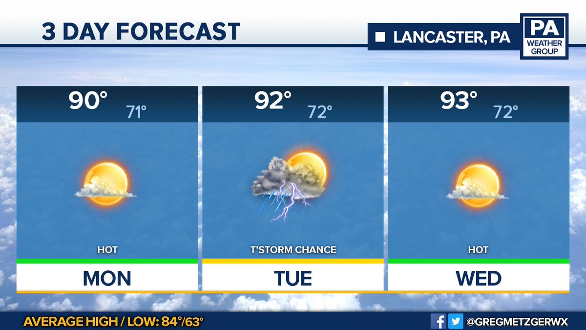 GregMetzgerWX's tweet photo. Here is your 3 day Forecast Planner to start the week: https://t.co/9Rgv8jUOrw