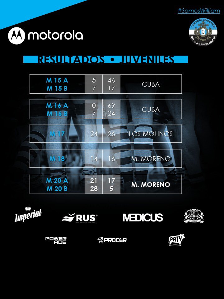 Los resultados de los partidos del Plantel Superior y Juveniles este fin de semana.

#SomosWilliam