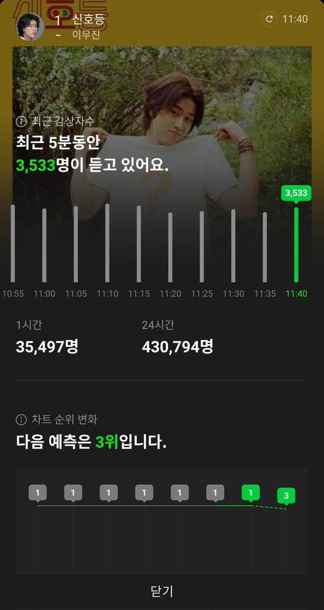 5jerry913's tweet photo. 멜론차트 개빡쎄게 변함 https://t.co/s4s3kZHpNH