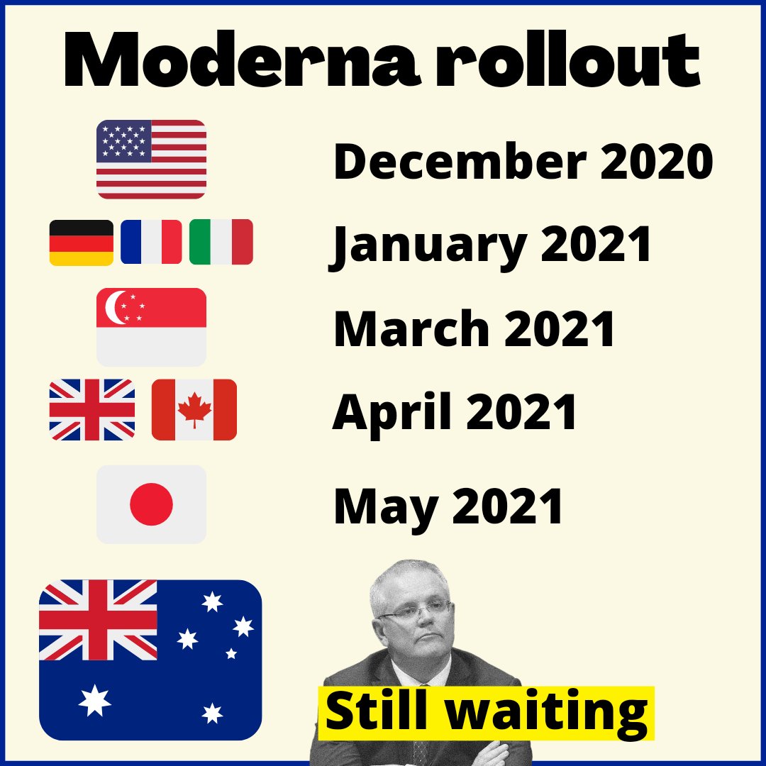 Scott Morrison was too slow to act. He said the rollout wasn't a race and now Australians are dangerously exposed.