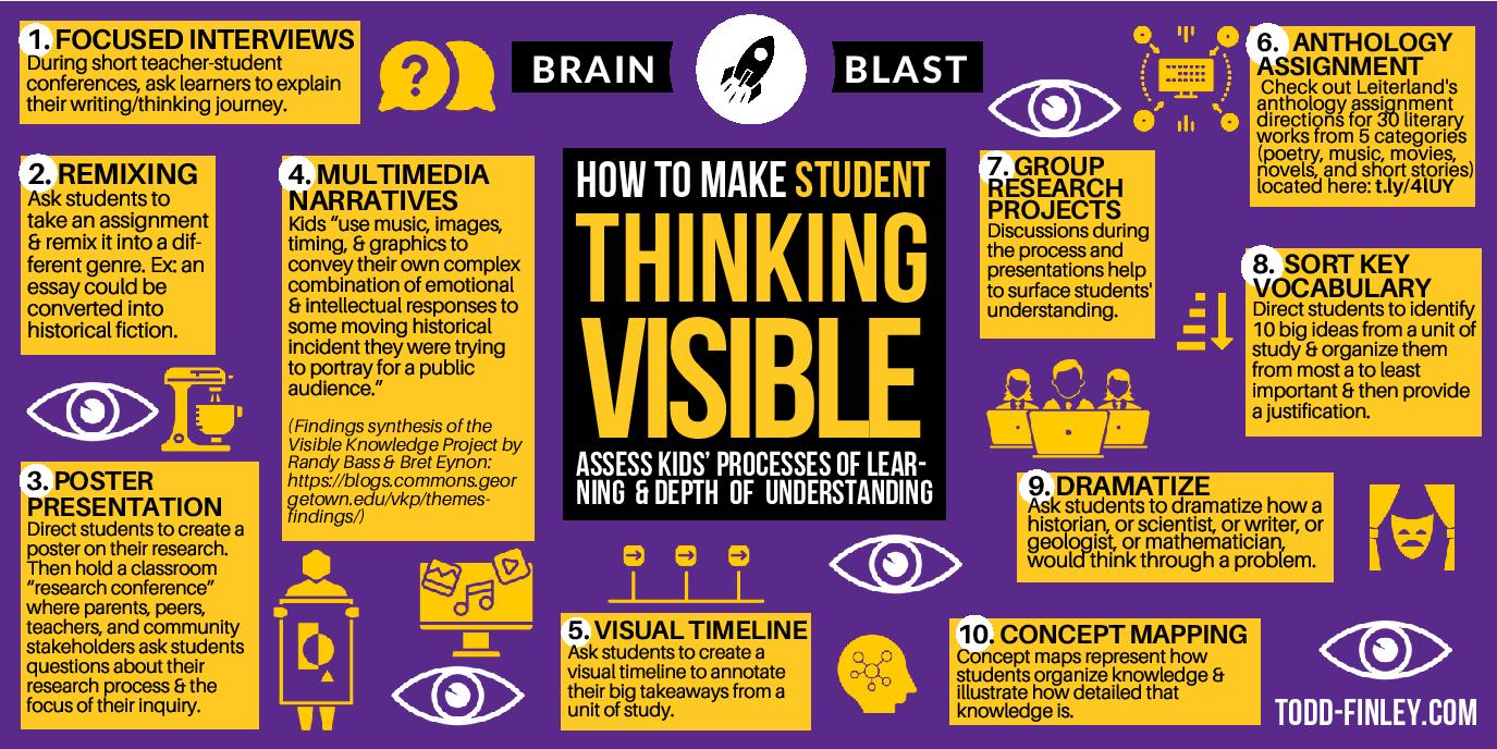 What Should A Lessons-Learned Process Focus On? - Navigate